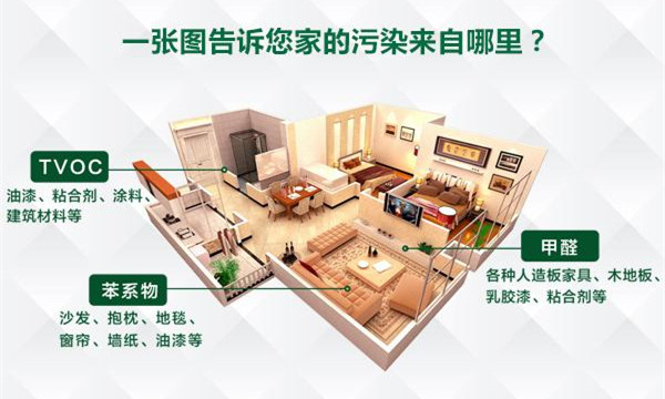 注意居室衛(wèi)生，只要這三步就夠了！