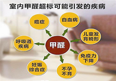 寬闊的辦公室內(nèi)有什么辦法可以除甲醛 寬闊的辦公室內(nèi)有什么辦法可以除甲醛