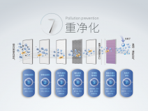 霧霾、粉塵、甲醛、細(xì)菌等常見空氣問題，一招幫您輕松解決，這次我是認(rèn)真的！