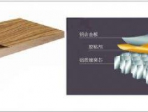 環(huán)保裝修等于零污染？甲醛治理不可忘！