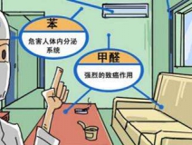 裝修兩年多的房屋通風(fēng)后仍然異味嚴(yán)重，專家檢測后竟然超標(biāo)2倍還多