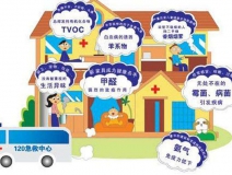 室內(nèi)空氣污染除了甲醛，還有……