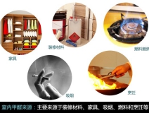 新裝修去甲醛，甲醛危害、你懂多少？