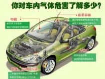 高溫暴曬后，不要直接進入車內(nèi)，車內(nèi)升高的不止是溫度還有甲醛！